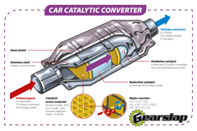 How To Solve Ford F150 Catalytic Converter Problems DIY Or Mechanic