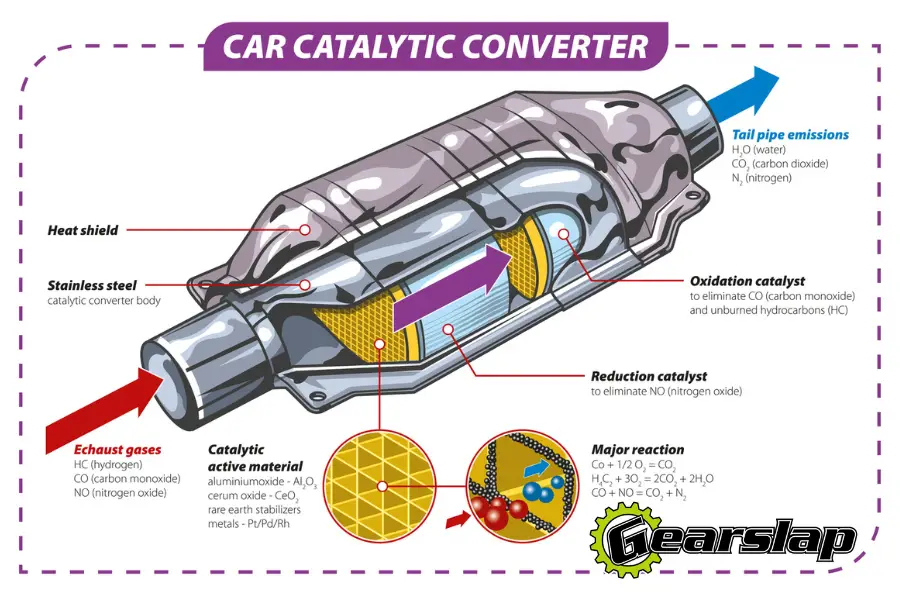 Catalytic Converter Cutout Diagram